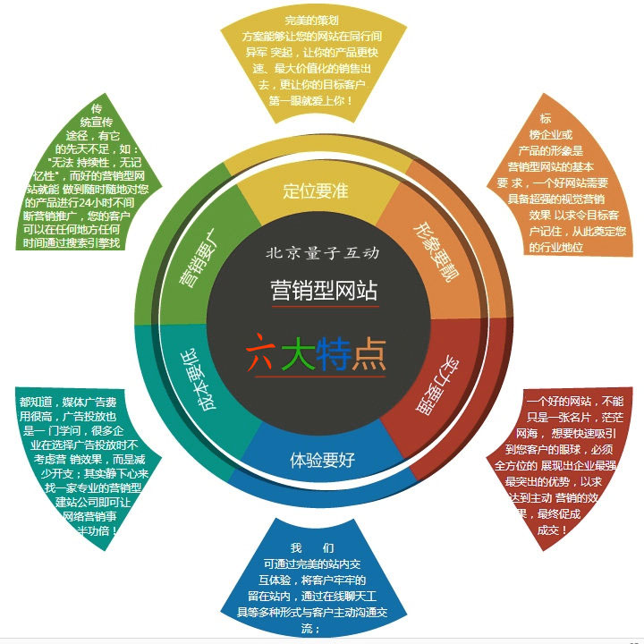 网站建设服务